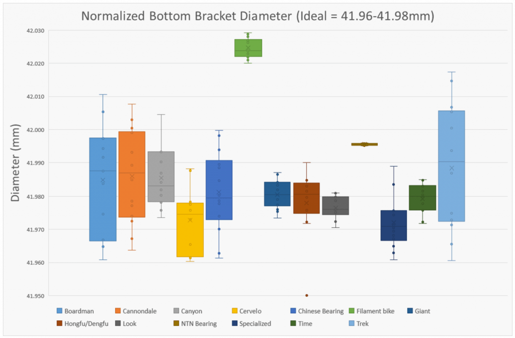 bbtolerances