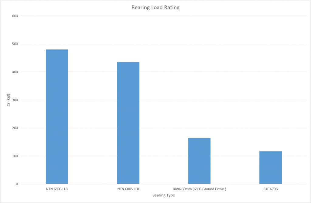 brgloadrating