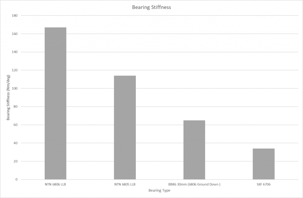 brgstiffness