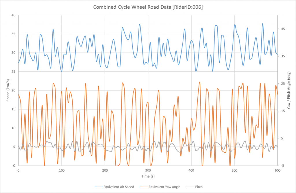 Road Data 30km/h