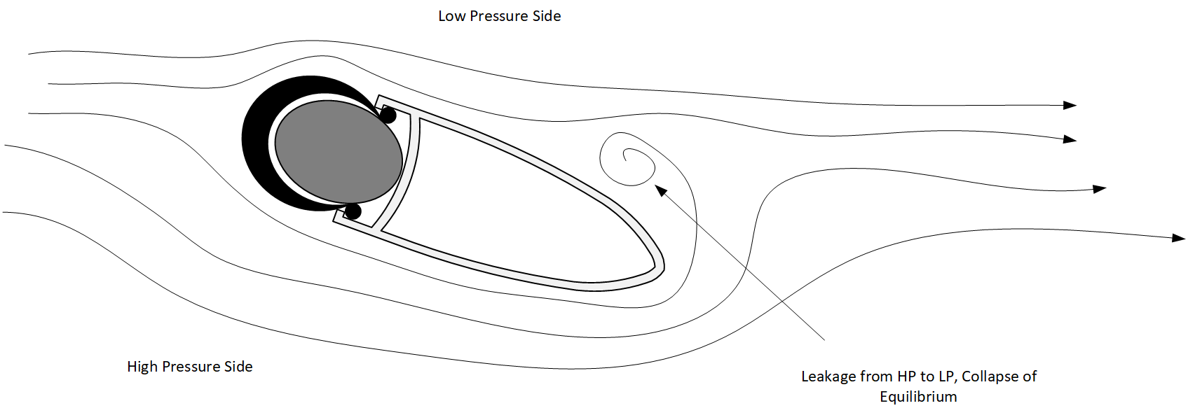 Cycling Aerodynamics Flow