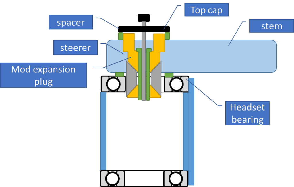 Bung Schematic