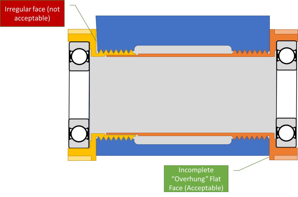 Irregular face and overhung bottom brackets