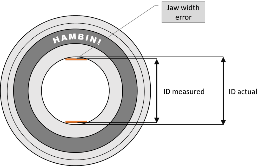 Bearing Measurements