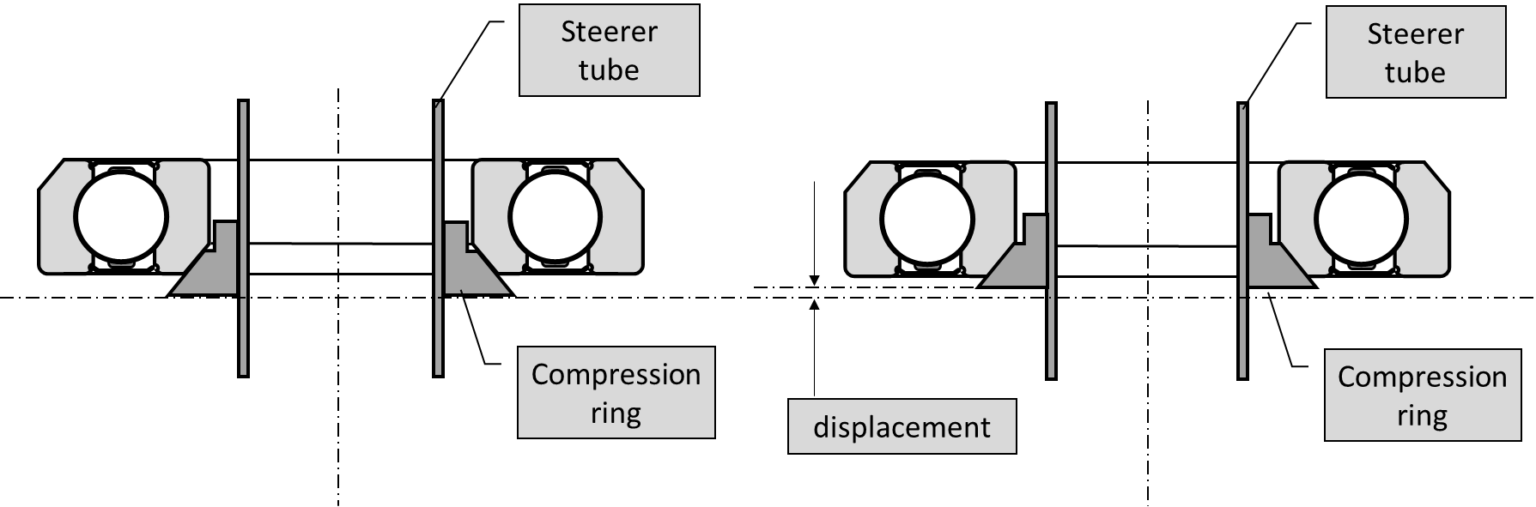 Bicycle Headset Bearings A Practical Guide Hambini Engineering
